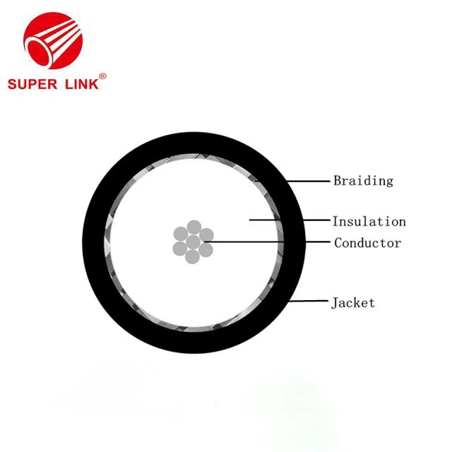CATV Coaxial Cable in China
