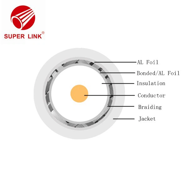 China CATV Coaxial Cable factory
